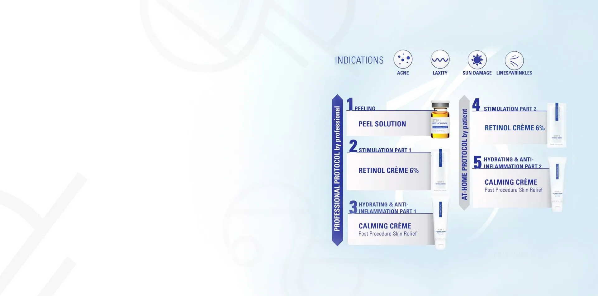 The three steps of the ZO peel explained