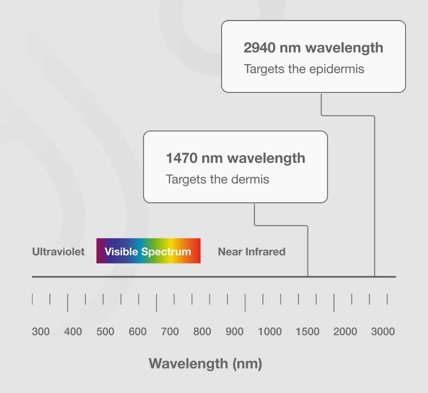 HALO wavelength detail